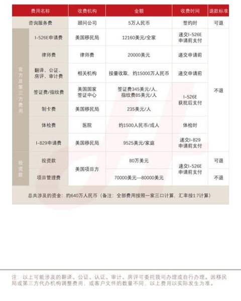投资性移民条件_投资性移民多少钱