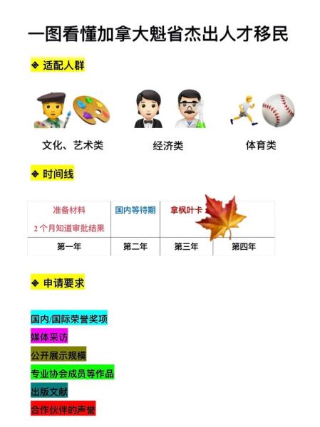 加拿大杰出人才移民条件_申请流程全解析