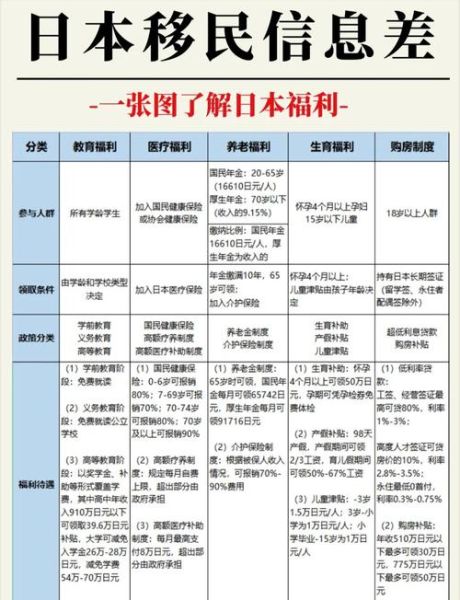 如何去日本移民_日本移民条件有哪些
