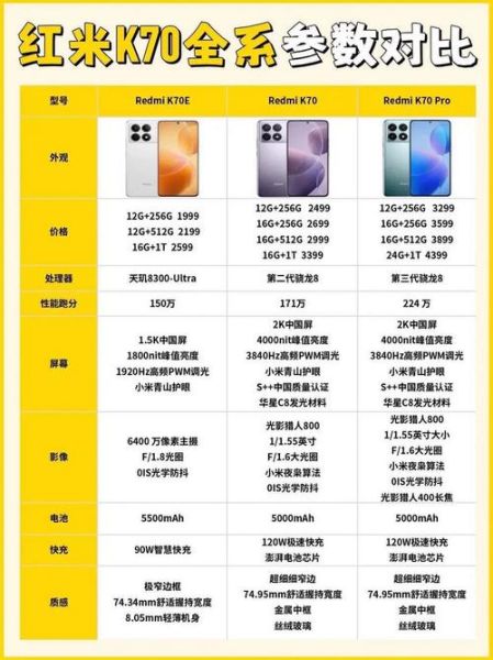 手机配置对比_哪款更值得买