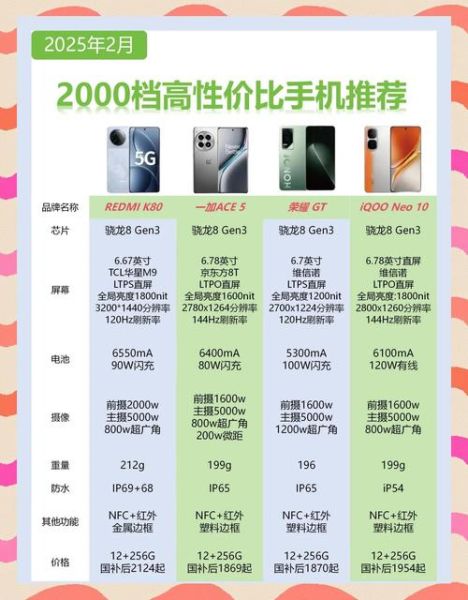 手机配置对比_哪款更值得买