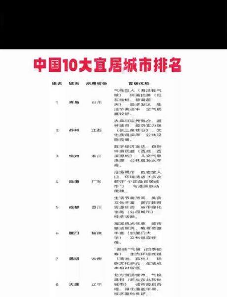 中国移民城市排名_哪些城市最受青睐