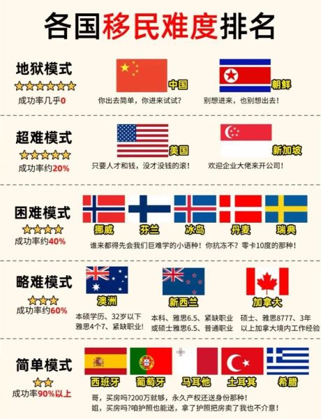 移民国家排名_哪个国家最容易移民