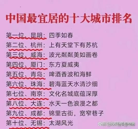 中国移民城市排名_哪些城市最受青睐