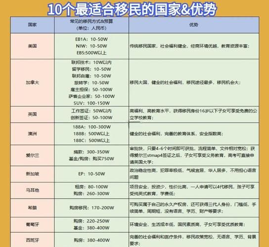 移民国家排名_哪个国家最容易移民