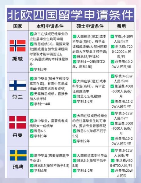 移民北欧需要什么条件_移民北欧要多少钱