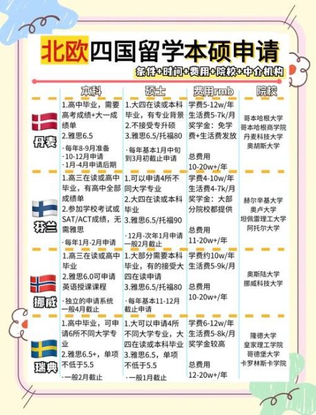 移民北欧需要什么条件_移民北欧要多少钱