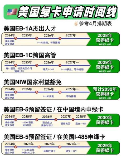 美国移民要几年_绿卡排期多久