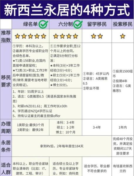 如何移民到新西兰_新西兰技术移民条件