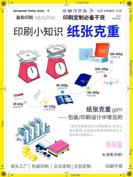 纸张克重怎么选_常用纸张种类有哪些