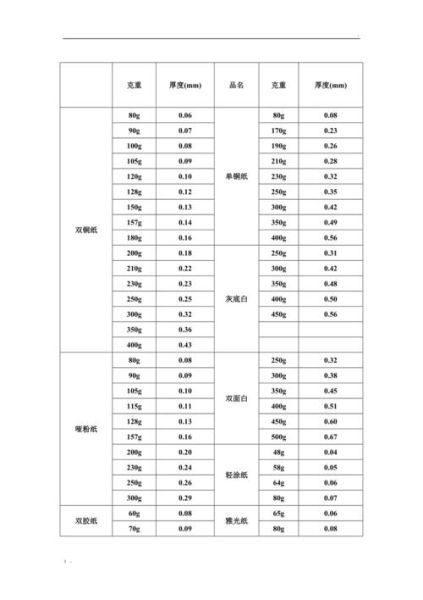 纸张克重怎么选_常用纸张种类有哪些