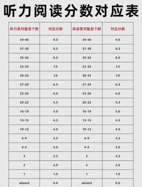 加拿大移民雅思要求_如何计算CLB分数