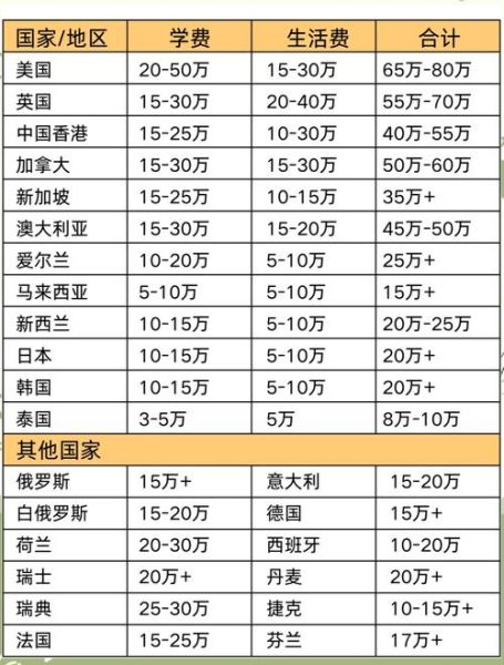 移民芬兰需要多少钱_芬兰移民费用明细