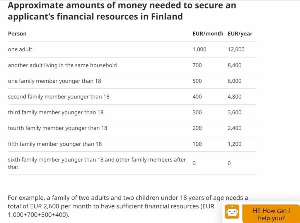 移民芬兰需要多少钱_芬兰移民费用明细
