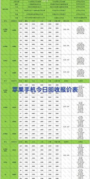 苹果手机回收价格怎么算_苹果官网回收流程多久