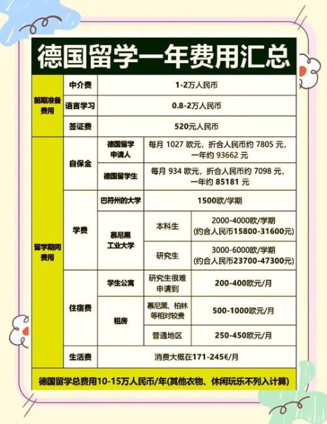 德国投资移民费用多少钱_德国投资移民需要多少资金