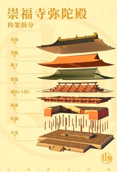 什么是梁建筑_梁建筑有哪些类型