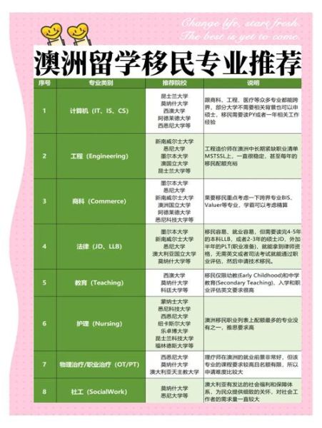 澳洲技术移民条件_澳洲移民中介哪家好