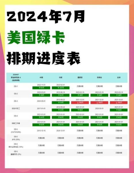 f4移民排期多久能到_如何查询最新进度