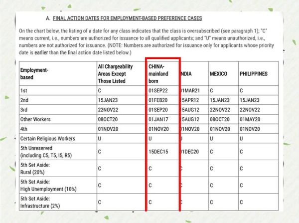 f4移民排期多久能到_如何查询最新进度