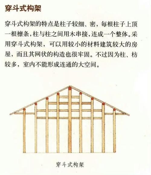 什么是梁建筑_梁建筑有哪些类型