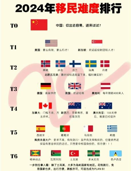 移民哪个国家最容易_移民条件最低的国家有哪些