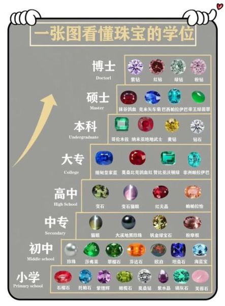 宝石颜色有哪些_如何根据宝石颜色挑选戒指