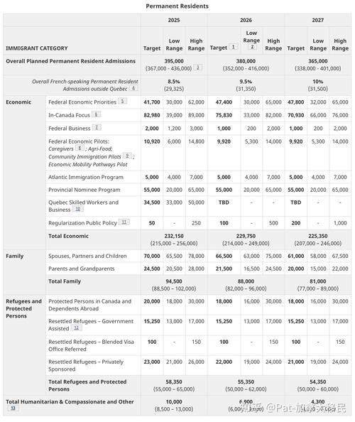 加拿大父母团聚移民条件_2024最新收入要求