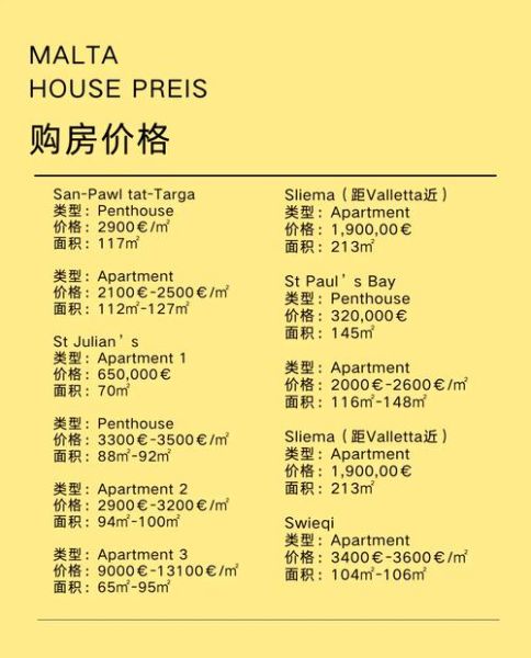 马耳他移民需要多少钱_2024最新费用清单