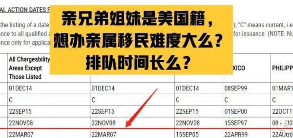 美国f4移民最新排期_如何加速等待