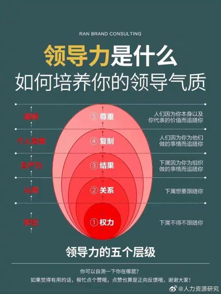 领导高瞻远瞩怎么做_如何培养战略眼光