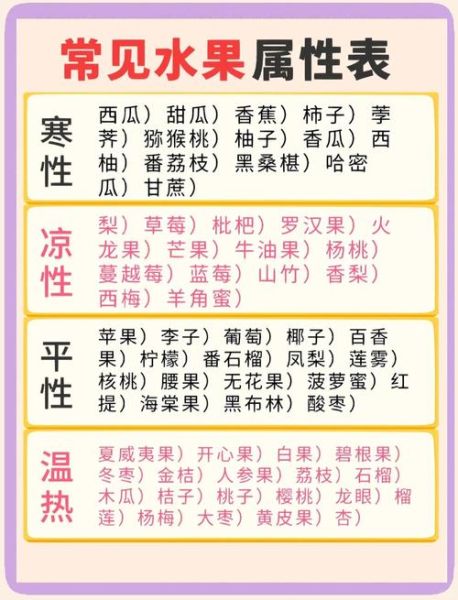 水果味道怎么形容_酸甜苦鲜涩词汇大全