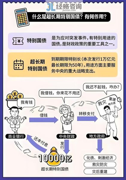 国债移民_如何办理国债移民