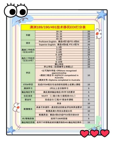 萨省移民打分标准_如何提高EOI分数