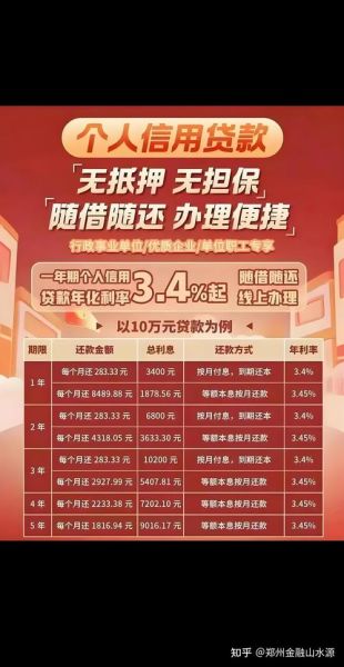 手机信用贷款怎么申请_手机信用贷款哪个平台好