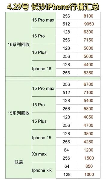 废旧手机回收价格怎么算_废旧手机回收平台哪个靠谱