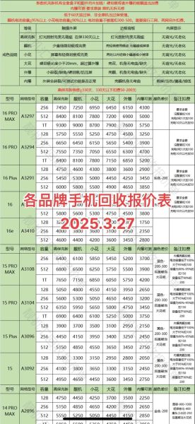 废旧手机回收价格怎么算_废旧手机回收平台哪个靠谱