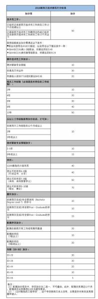 移民新西兰条件_技术移民打分标准