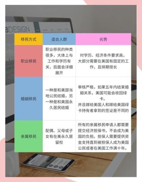 配偶移民条件_配偶移民流程