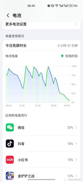 手机充电为什么越充越少_手机电量越充越少怎么回事