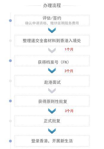 东莞移民条件_东莞移民流程