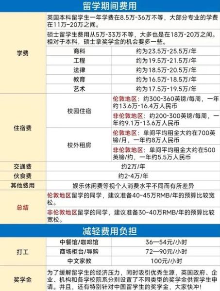 英国投资移民流程_需要多少钱