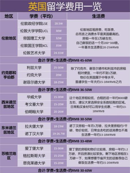 英国投资移民流程_需要多少钱