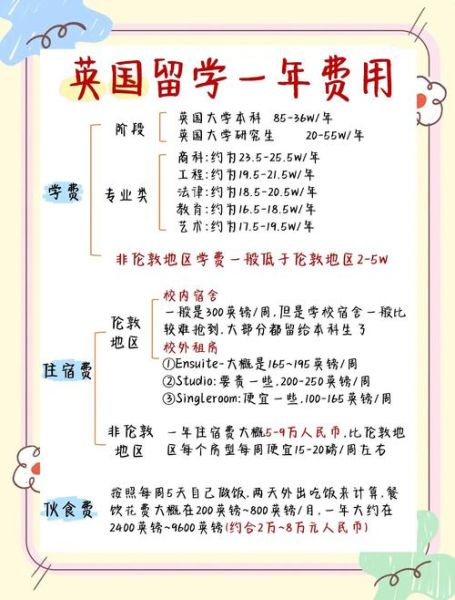 英国投资移民流程_需要多少钱