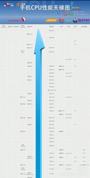 手机cpu性能天梯_2024年旗舰处理器怎么选