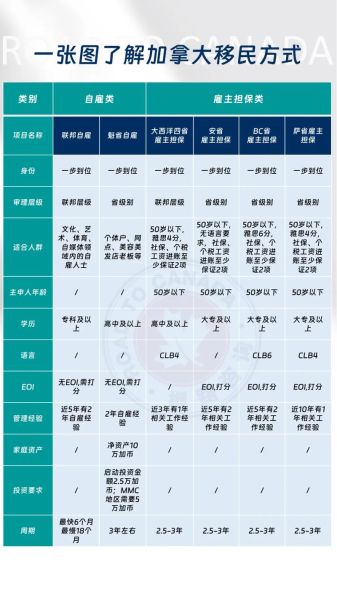加拿大移民有几种方式_加拿大移民条件是什么
