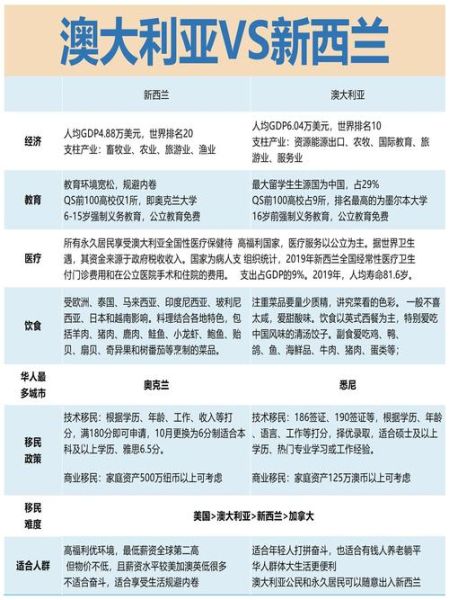 新西兰和加拿大移民哪个好_技术移民门槛对比