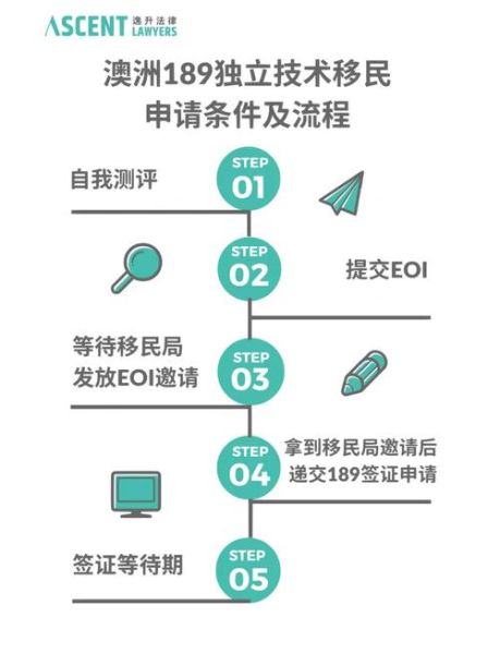 悉尼技术移民条件_如何申请澳洲189签证