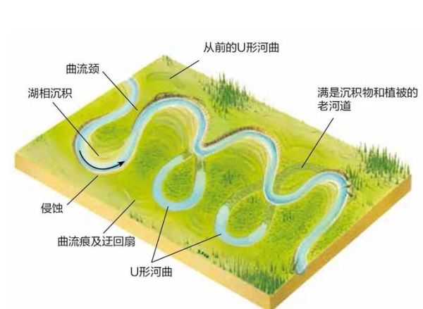小河怎么形成的_小河有哪些生态价值