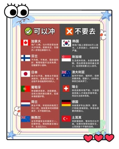 移民到哪个国家最容易_移民条件最简单的国家有哪些